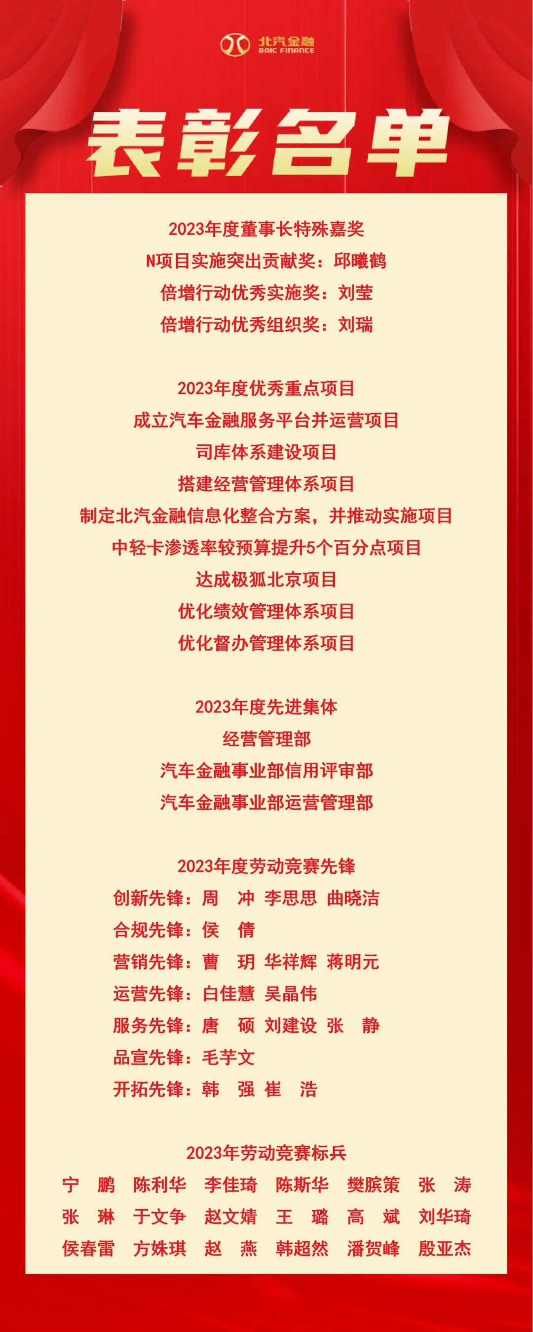 改革創(chuàng)新 共贏發(fā)展｜北汽財(cái)務(wù)召開(kāi)2024年工作會(huì)、三屆五次職代會(huì)