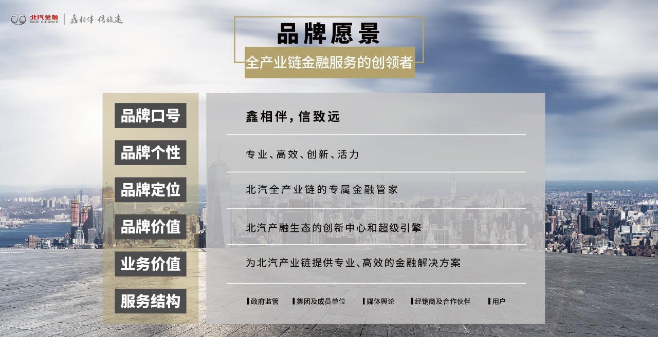 鑫相伴 信致遠(yuǎn) | “北汽金融”品牌正式發(fā)布 鑫相伴 信致遠(yuǎn) | “北汽金融”品牌正式發(fā)布