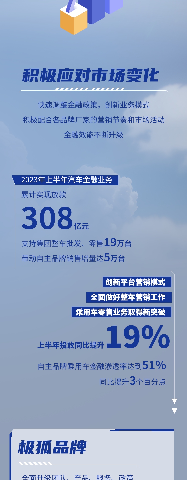 「2023上半場」| 數(shù)說北汽金融