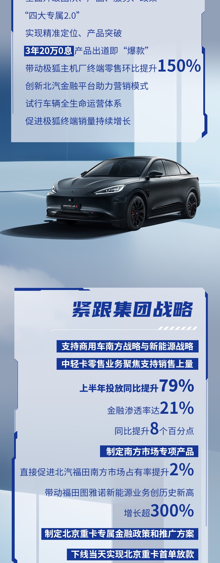 「2023上半場」| 數(shù)說北汽金融