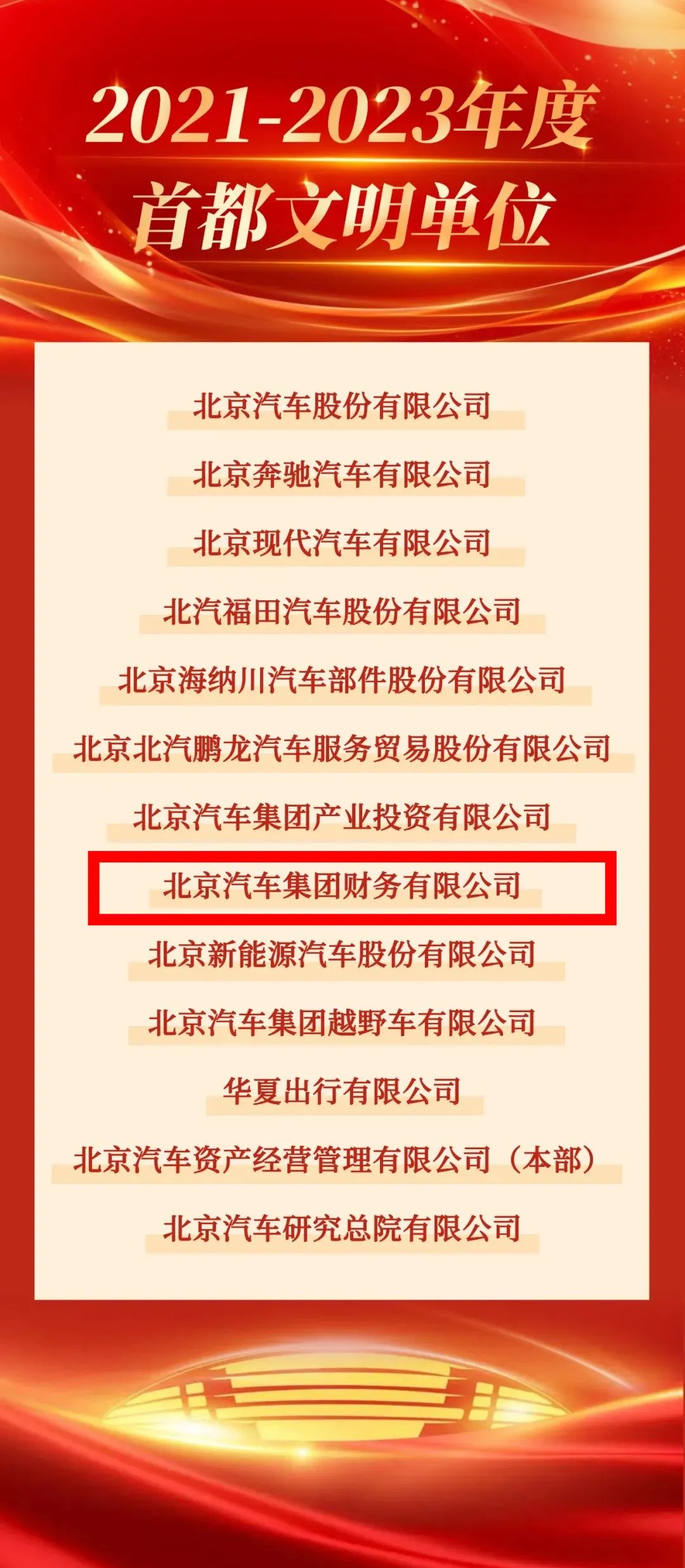 喜報｜北汽財務公司獲評首都文明單位！